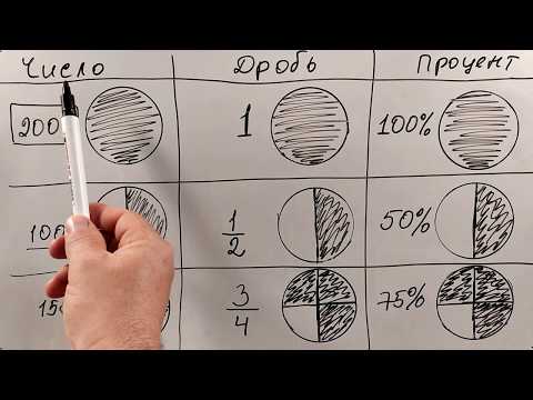 Видео: № 12.2. Дробь и процент от числа (6 класс)