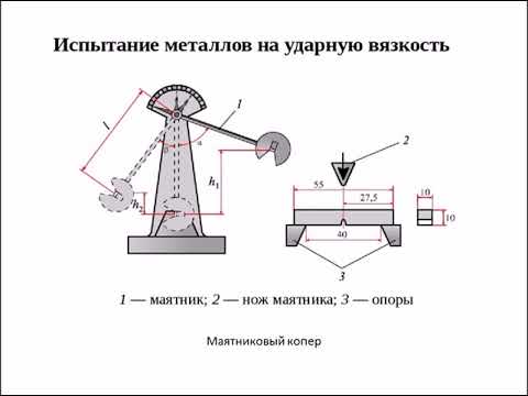 Видео: Определение ударной вязкости