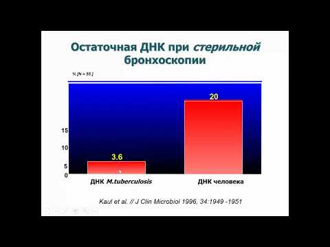 Видео: Молекулярно-генетические технологии в диагностике туберкулёза
