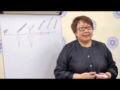 Видео: Как принять диагноз ребенка с инвалидностью