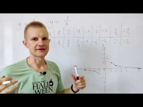 Видео: Алгоритм построения гиперболы. Обратно-пропорциональная функция
