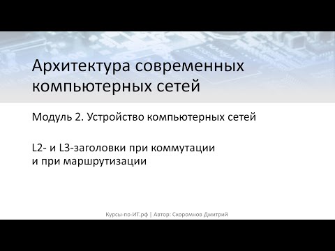 Видео: ✅ Архитектура современных компьютерных сетей. L2-  и L3-заголовки при коммутации и при маршрутизации