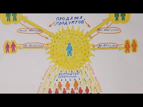 Видео: Сказка о "Развитии", часть 5: Как используют тонкую энергию людей?