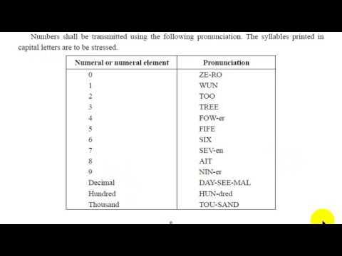 Видео: Радиообмен для пилотов на английском. Урок 1. Введение в стандартную фразеологию радиообмена.