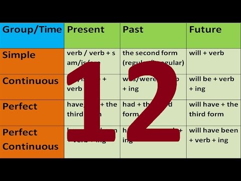 Видео: КЛЮЧ К АНГЛИЙСКИМ ВРЕМЕНАМ. АНГЛИЙСКИЙ ЯЗЫК. ВРЕМЕНА В АНГЛИЙСКОМ ЯЗЫКЕ