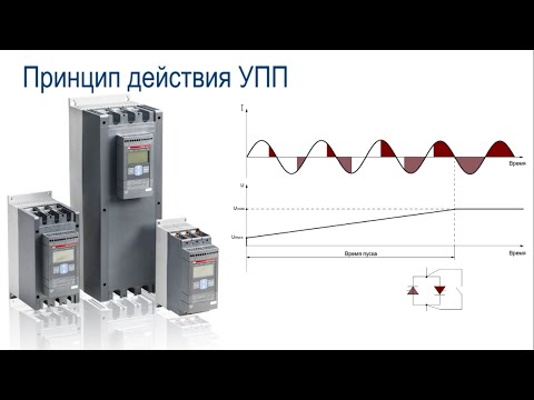 Видео: Видеокурс VE701_Устройства плавного пуска PSR, PSE.
