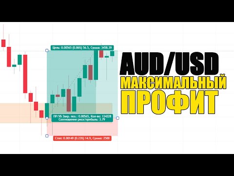 Видео: Результаты По Бесплатным Уровням из Группы | Что Получилось?