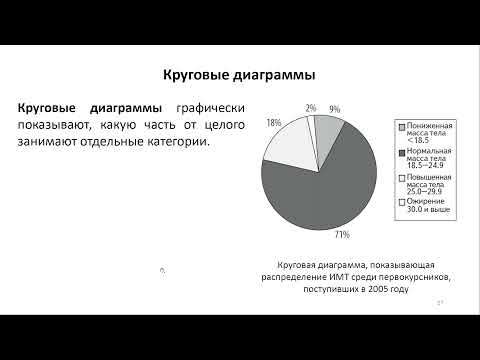 Видео: 3. Графическое представление данных