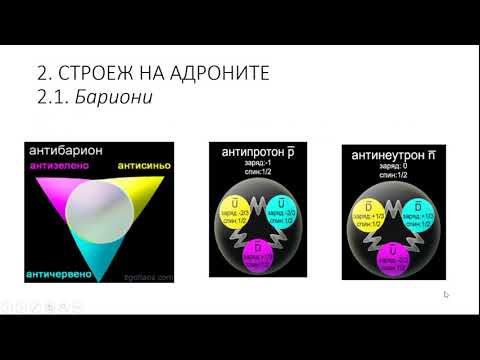 Видео: Кварки