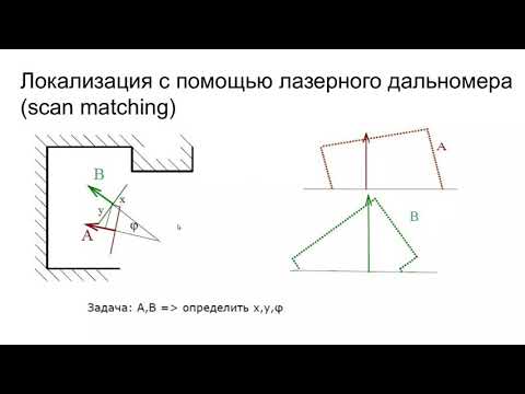 Видео: ROS Лекция 9 Работа с модулем навигации  Библиотека ActionLib