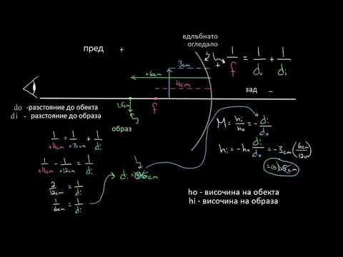 Видео: Формула за сферично огледало (примерни задачи) | Оптика  | Физика | Кан Академия