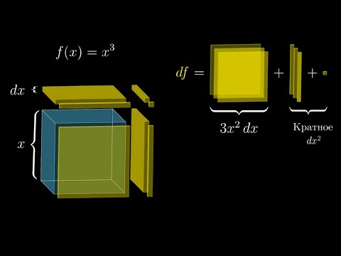 Видео: [Calculus | глава 3] Формулы производных через геометрию