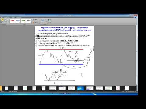 Видео: Торговые сигналы NS (No supply) и ND (No demand)