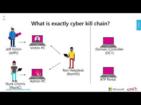 Видео: Azure SALES - онлайн-семинар MUK - продажа сервисов Azure для различных сценариев кибербезопасности
