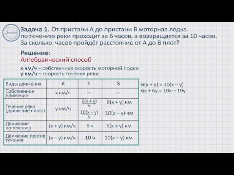 Видео: Алгебра 9 класс. Методика решения текстовых задач на движение по течению и пр