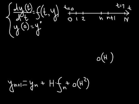 Видео: 3_03. Явный алгоритм Эйлера для ОДУ