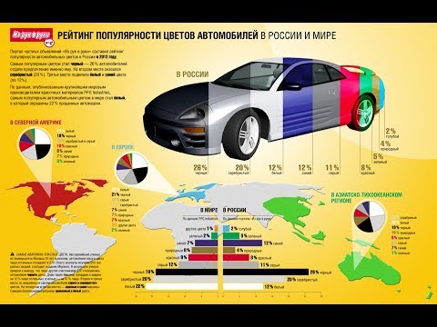 Видео: МИРа: Виды автомобильных лакокрасочных покрытий и материалов. Технология их применения.