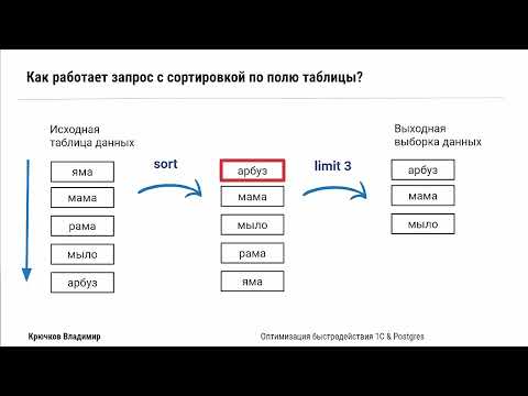 Видео: Частые запросы. На примере "текущие дела по ЭДО"
