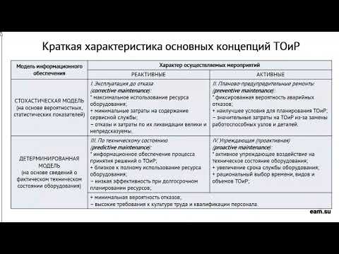 Видео: Основные концепции технического обслуживания и ремонта (ТОиР) оборудования