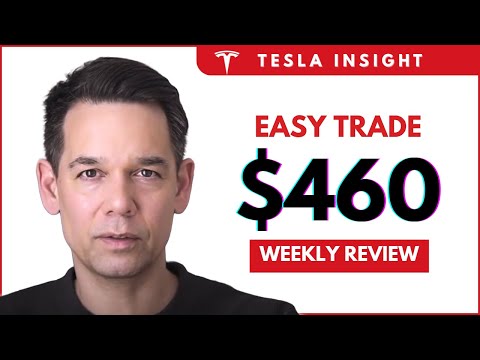 Видео: Почему акции Tesla сейчас находятся в зоне «Покупать»