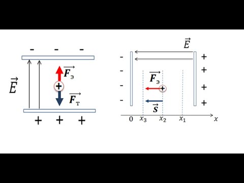 Видео: Разбор задач по теме: "Работа электрического поля" №2