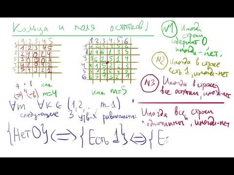 Видео: 33  Кольца и поля остатков