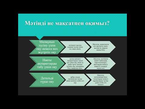 Видео: Дәріс.  Оқылым дағдыларын қалыптастыру жолдары