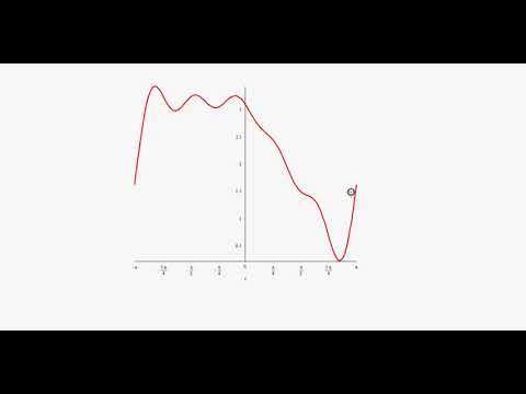 Видео: 2552. Разложение в ряд Фурье
