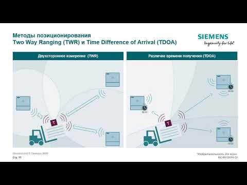 Видео: SIMATIC RTLS – система позиционирования реального времени