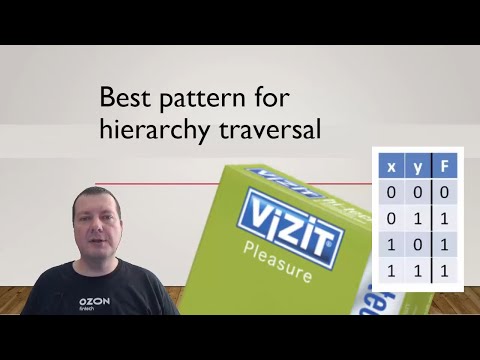 Видео: Паттерн Visitor. Что это такое? Самое короткое и наиболее понятное объяснение сути паттерна Vistor.