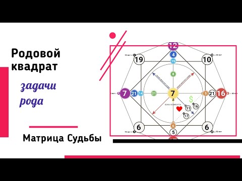 Видео: Родовой квадрат. Задачи рода
