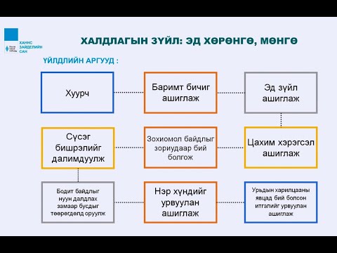 Видео: Видео хичээл, Эрүүгийн эрх зүй 15: Залилах гэмт хэрэг