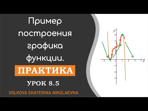 Видео: Пример построения графика функции. Урок 8.5. (Производная)