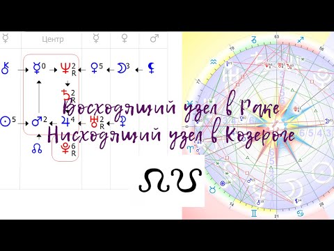 Видео: "Восходящий узел в РАКЕ, Нисходящий узел в КОЗЕРОГЕ". Видео №5.