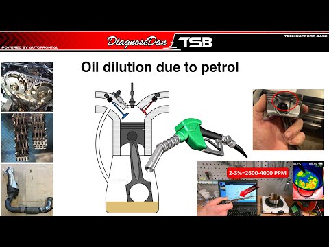 Видео: Недостаток уменьшения размера — разжижение масла бензином