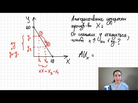 Видео: Кривая производственных возможностей (КПВ) и Альтернативные издержки. Теория