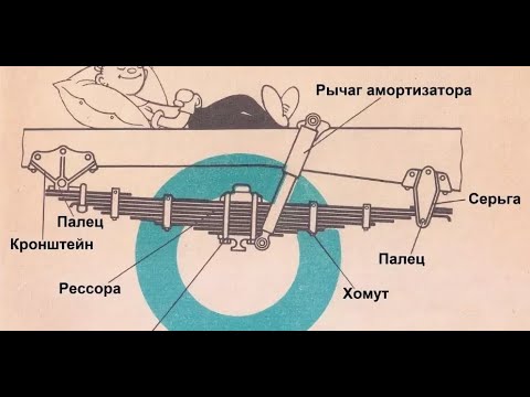 Видео: Ремонт рессор УАЗ буханка, установка и результат...
