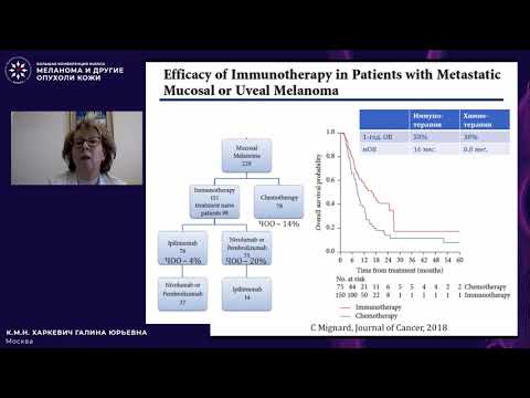 Видео: Меланома слизистых: выбор оптимального варианта лечения при распространенных стадиях болезни