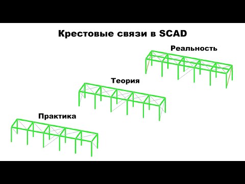 Видео: Крестовые связи - расчет в SCAD