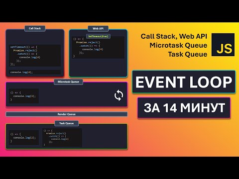 Видео: JavaScript - Event Loop | Асинхронность, Web API, Очереди (макро/микро)задач, Отрисовка кадров