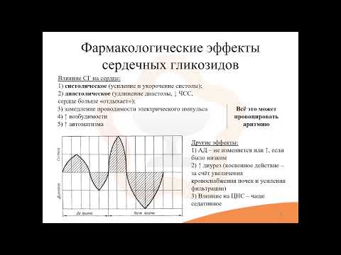 Видео: 19.2. Кардиотонические средства