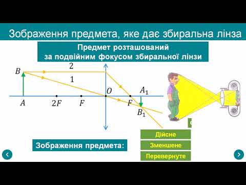 Видео: Лінзи. Побудова зображень у лінзах