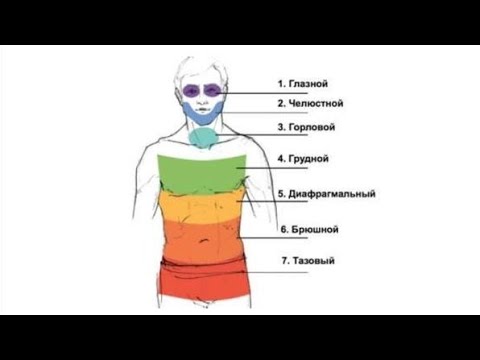 Видео: Психологические проблемы и мышечные зажимы – панцирь Райха