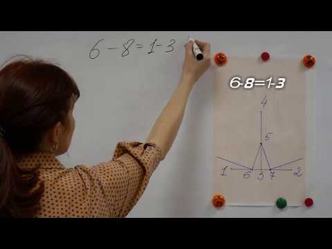 Видео: Конструирование треугольной чашки для купальника бикини.