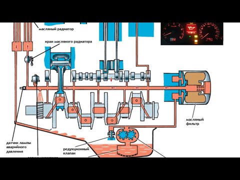 Видео: Toyota camry 2.4л нет давления масло, чистка от кокса и проблемы.