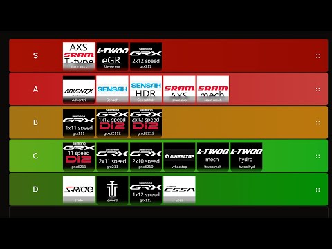 Видео: Campagnolo никому не интересно, остальное обсудим
