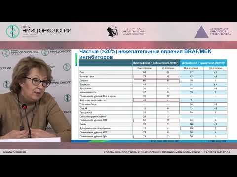 Видео: Возможна ли замена препаратов (антиPD-1, BRAF/MEK ингибиторы)? (Харкевич Г.Ю.)