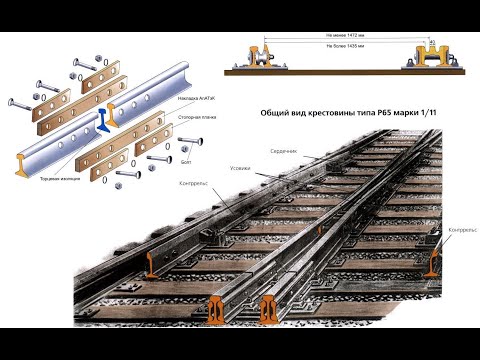 Видео: Устройство и неисправности стрелочных переводов