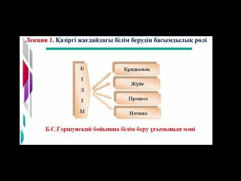 Видео: Лекция 1. Қазіргі жағдайдағы білім берудің басымдылық рөлі