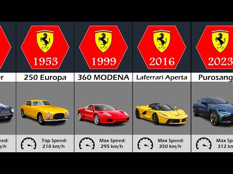 Видео: Эволюция Ferrari (1947 - 2023)